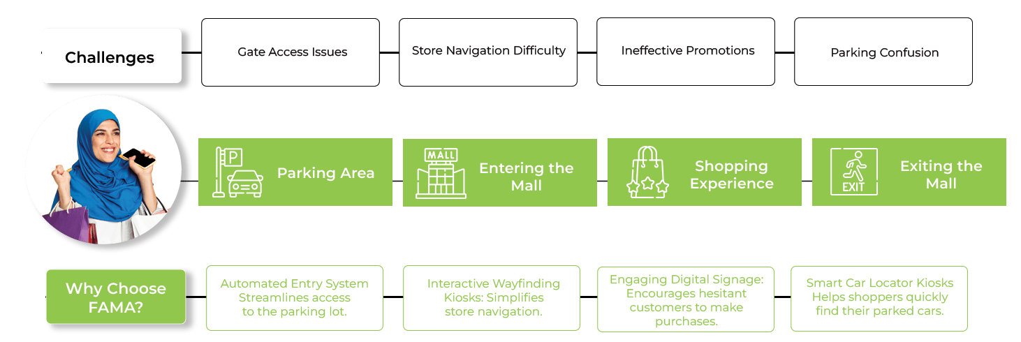 info retail business e1740374795750