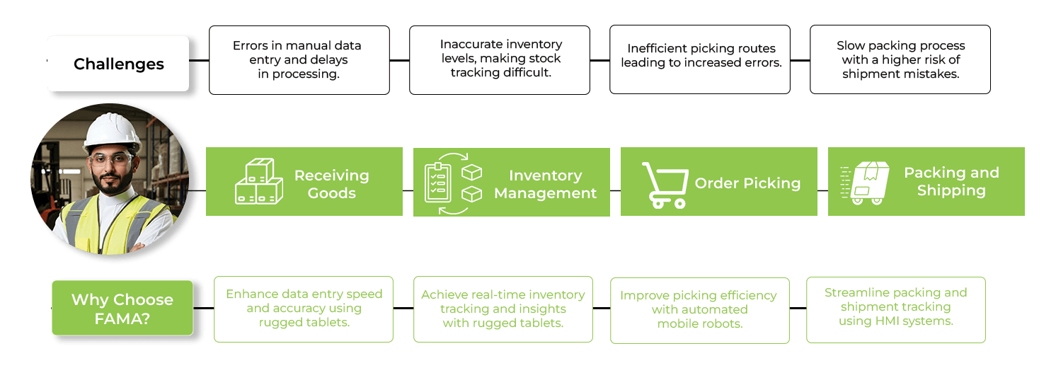 info warehouse e1740658314285