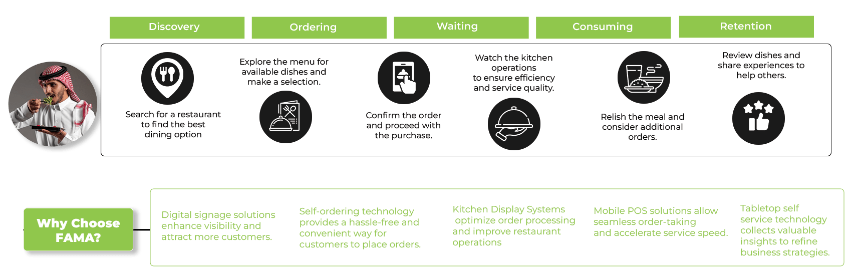 info resturant e1742464827750