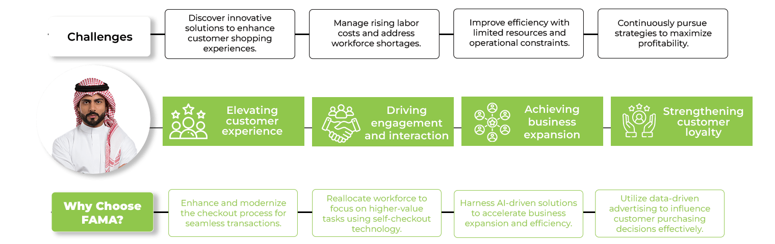 info retail e1742465422821